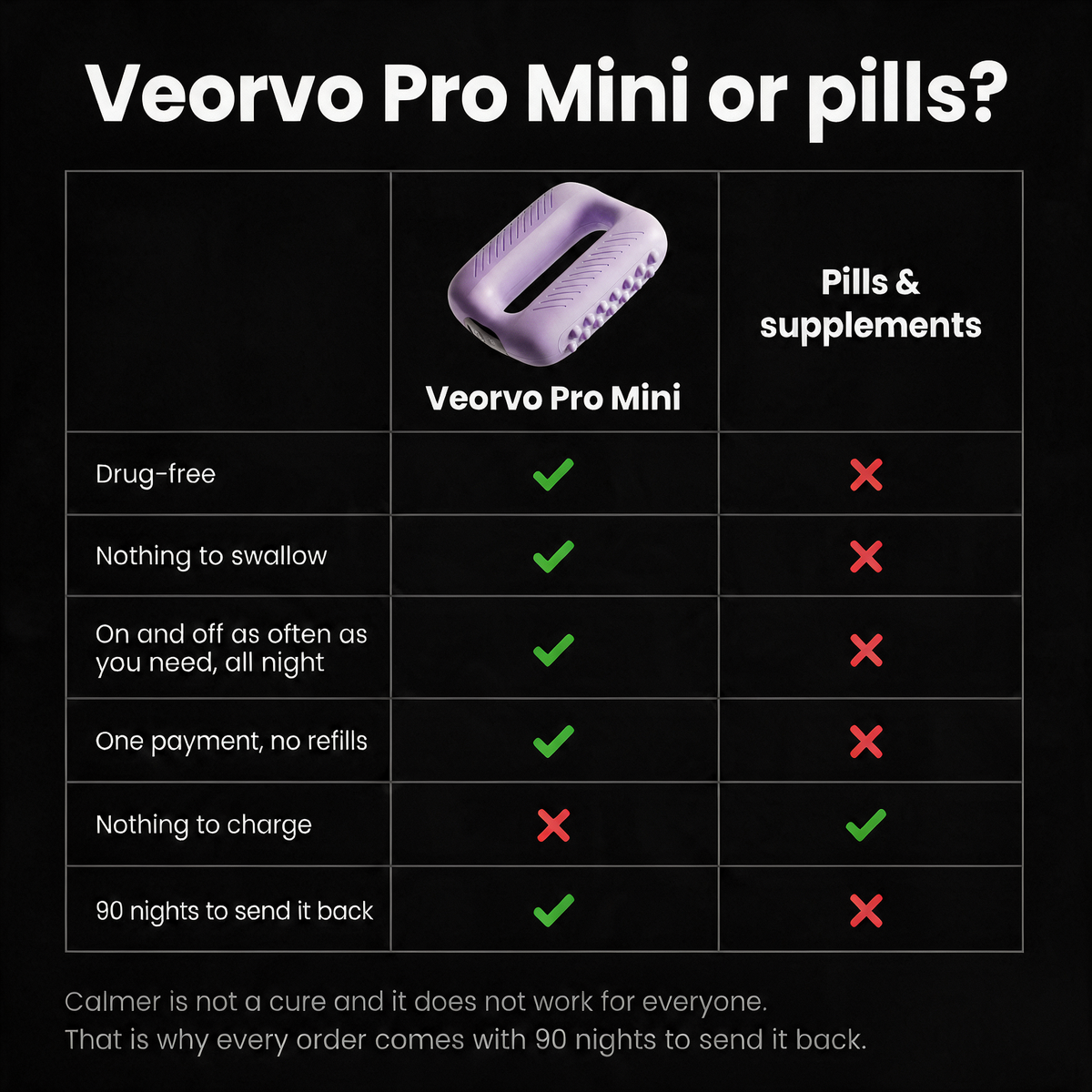 Veorvo Pro Mini
