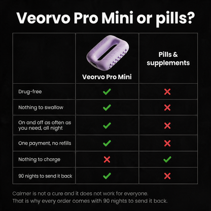 Veorvo Pro Mini