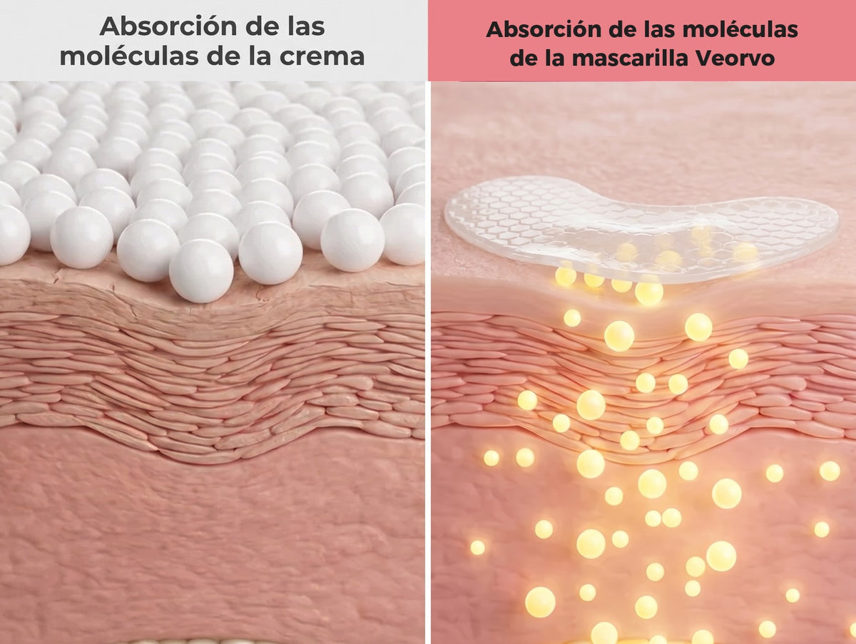 Absorción de la crema frente a la mascarilla Veorvo